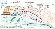 Diagram over den geologiske struktur i Géla-dalen