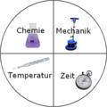 Vorschaubild der Version vom 03:42, 15. Jan. 2013