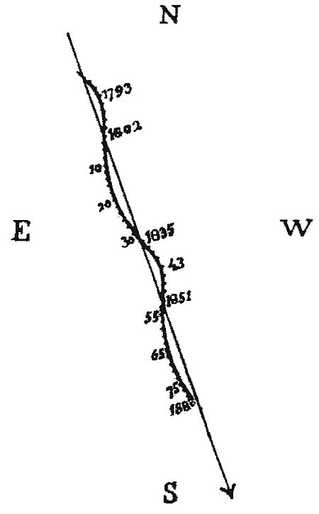 ไฟล์:Sirius mouvement.jpg