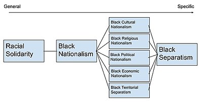 Black separatism - Wikipedia