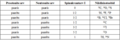 Pisipilt versioonist seisuga 11. detsember 2014, kell 17:00