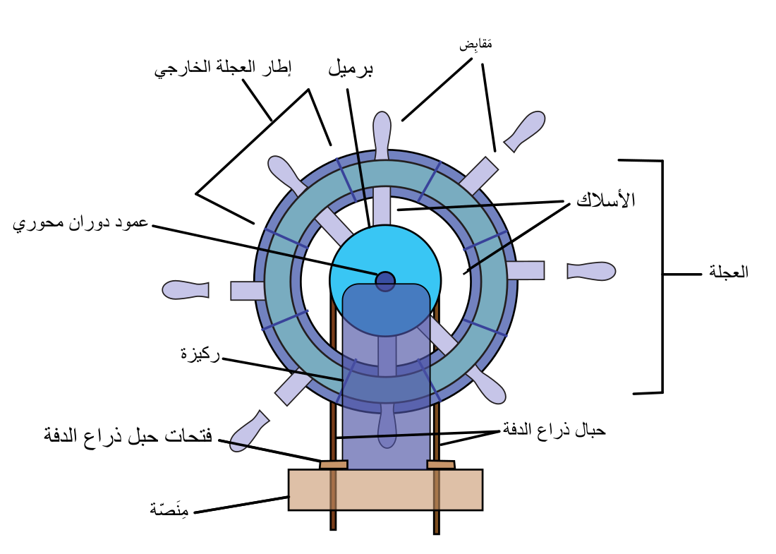 دومان