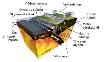 Litosfer: Dünyanın litosferi, Okyanus litosferi, Düşük litosfer