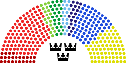 Sveriges riksdag – Wikipedia