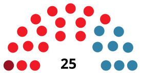 TalaveradelaReinaCouncilDiagram1983.svg