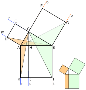Teorema De Pitágoras: Historia, Designaciones convencionales, Demostraciones