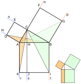 Teorema de Pitágoras.Euclides.svg