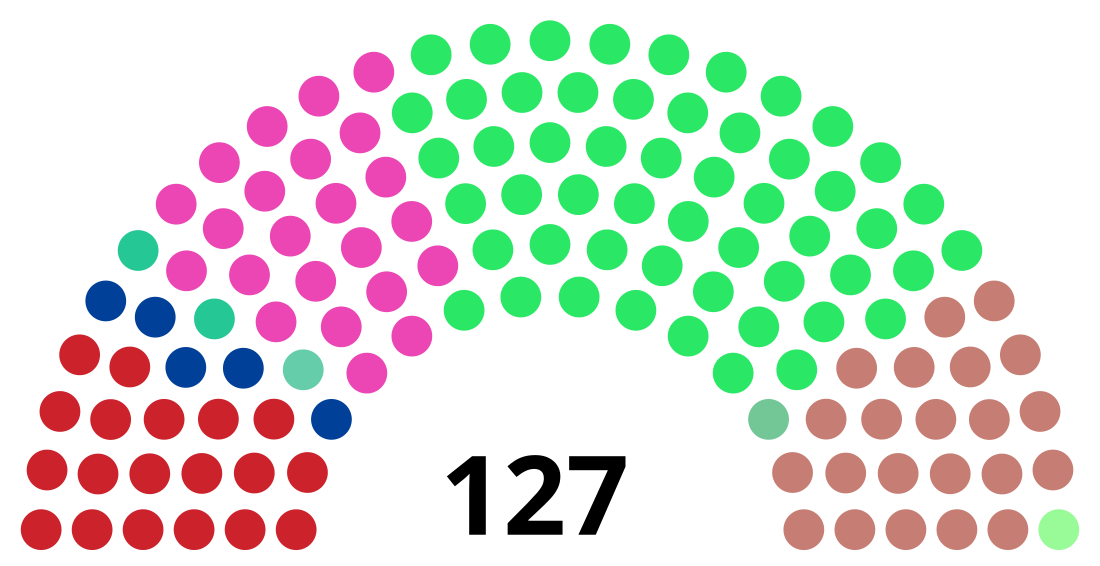 Eleccions prefecturals de Tòquio de 2017