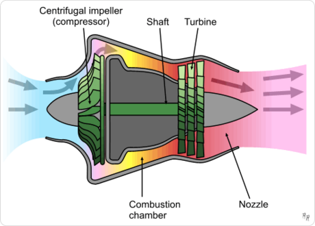 Turbojet