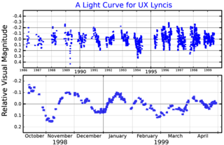 <span class="mw-page-title-main">UX Lyncis</span> Star in the constellation Lynx