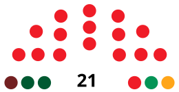 UtreraCounselDiagram1987.svg