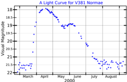 V381NorLightCurve.png