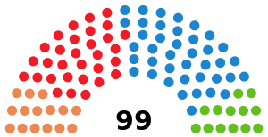 Elecciones a las Cortes Valencianas de 2023