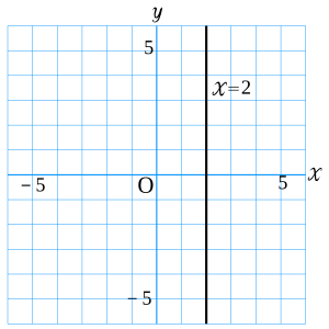 中学校数学 2年生 数量 一次関数 Wikibooks