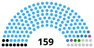 Elecciones generales de Zambia de 1996