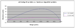 Thumbnail for File:.45-70vs.308.png