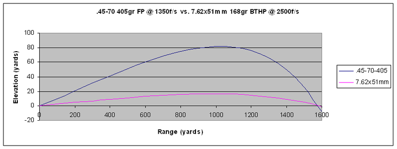 File:.45-70vs.308.png