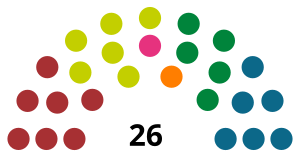 Elecciones generales de las Islas Feroe de 1970