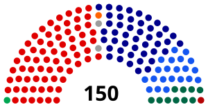 45Th Parliament Of Australia