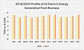 2018/2017 Biomass Profile