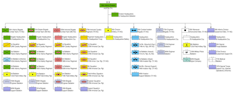 United States 36Th Infantry Division