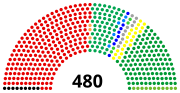 Thumbnail for File:45th House of Representatives of Japan seat composition.svg