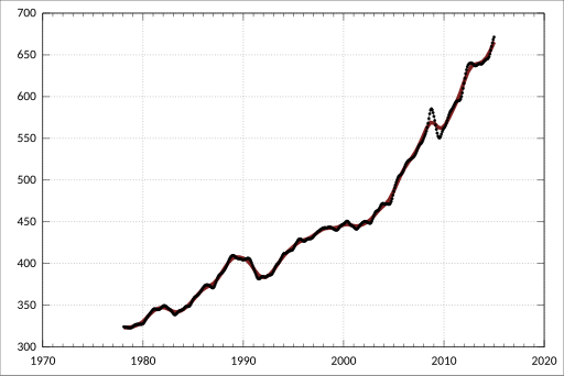 File:ABS-6202.0-LabourForceAustralia-LabourForceStatusBySex WesternAustralia TrendSeasonallyAdjustedOriginal-Employed FullTime-Males-A184029T.svg