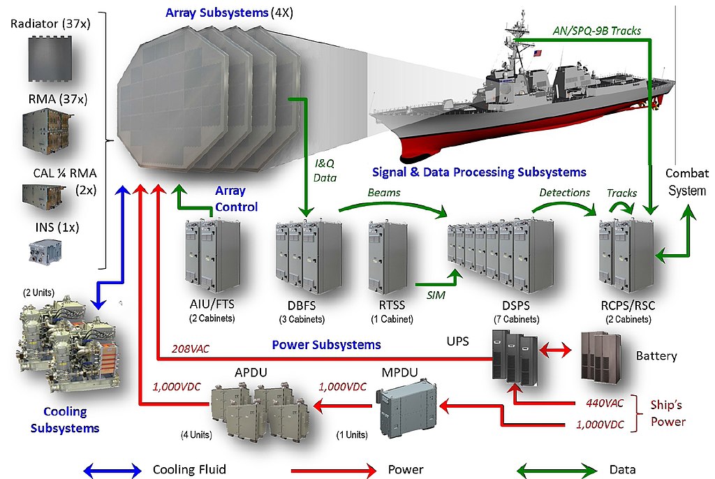 File:AMDR-System-Overview-1.jpg - Wikipedia