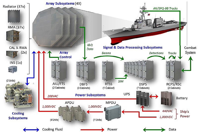 800px-AMDR-System-Overview-1.jpg