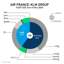 Air France-KLM Group fleet size (wholly owned) - valid from May 2020