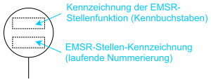 Rohrleitungs- Und Instrumentenfließschema: Allgemeines, Zeichnerische Ausführung, Graphische Symbole nach ISO 10628-2