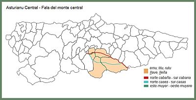 Asturianu Central