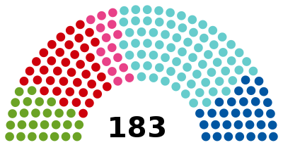 Parlamento Austríaco