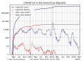 صورة مصغرة لـ جائحة فيروس كورونا في جمهورية الدومينيكان