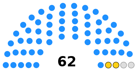 Parlimen Kemboja