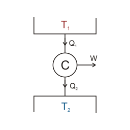 Carnot engine scheme