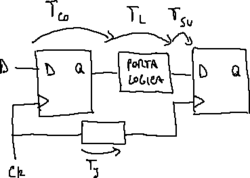 Circuito con clock jitter.png