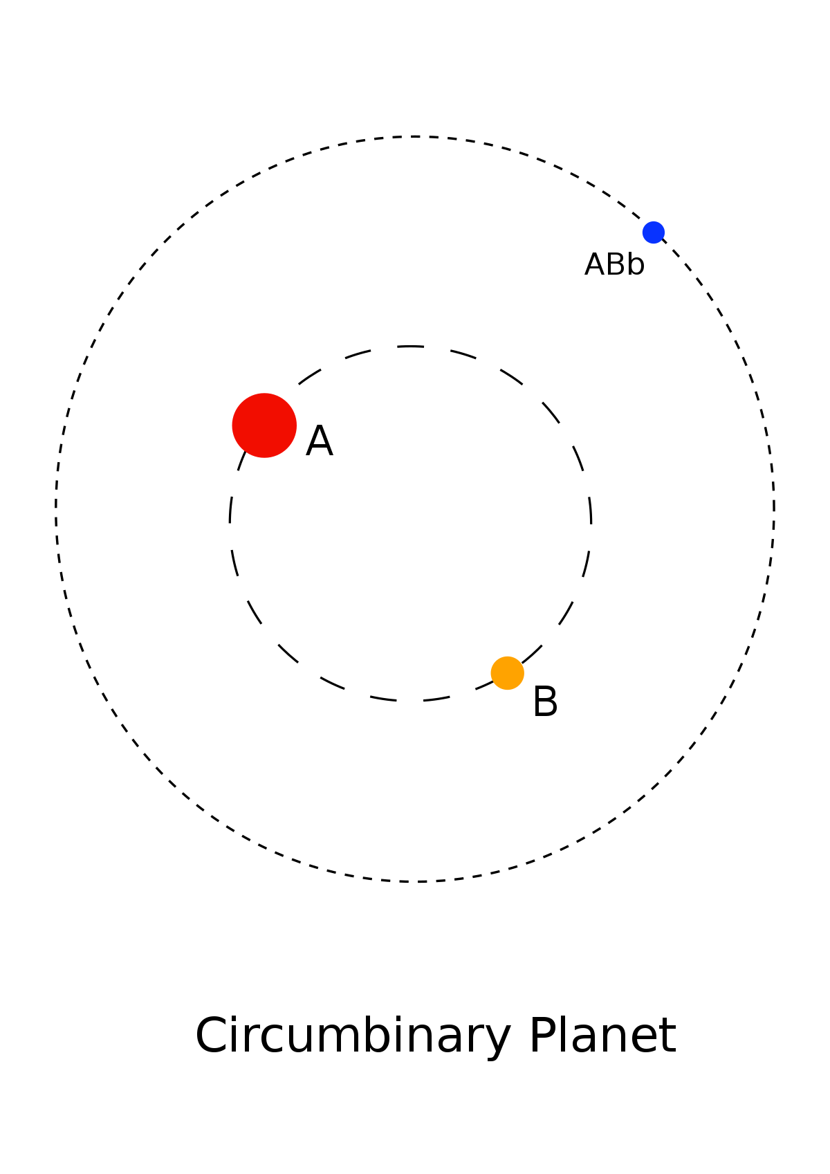 Circumbinary planet - Wikipedia