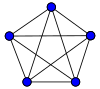 Полный граф  K 5 {\displaystyle K_{5}} 