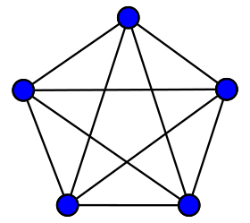 Imagen ilustrativa del artículo Gráfico completo