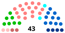 Conseil Régional de Franche-Comté (2010-2014).svg