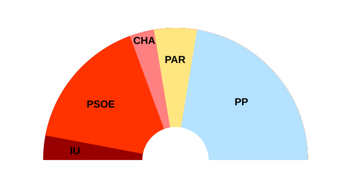 File:Cortara2011.svg