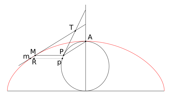 File:Cycloide InfinimentPetits.svg