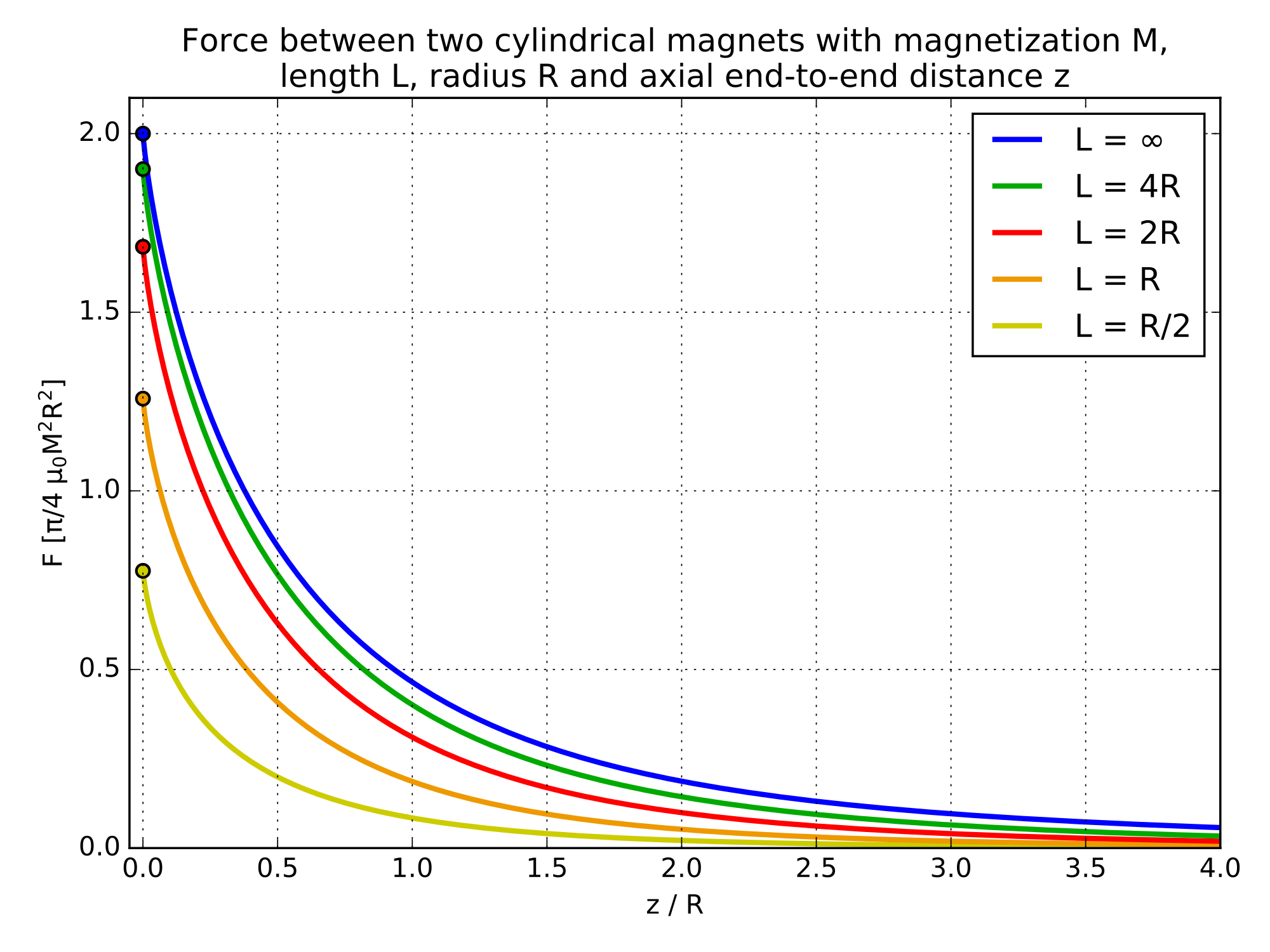 Optimal forbrug ukendt Force between magnets - Wikipedia