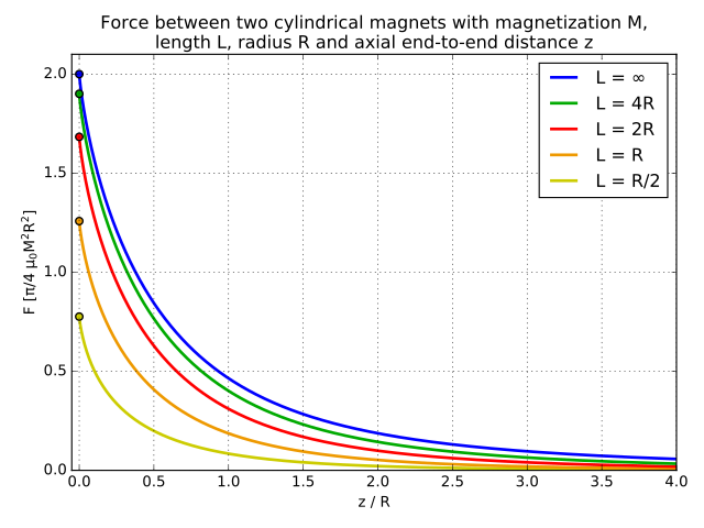 Optage bag Gud File:Cylindrical-magnet-force-diagram.svg - Wikimedia Commons