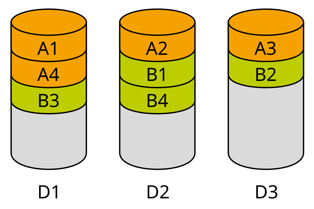 Data striping