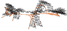 Diagramm der gesamten Zerfallskette von Plutonium 242