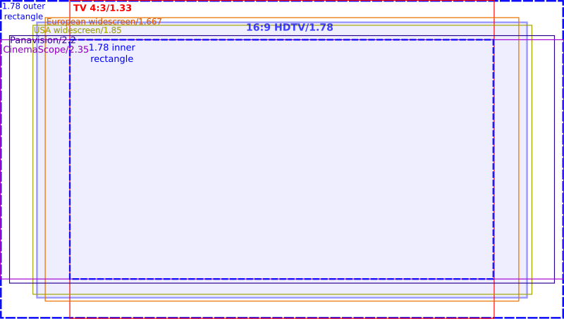 File:Dr. Kerns Powers, SMPTE derivation of 16-9 aspect ratio.svg