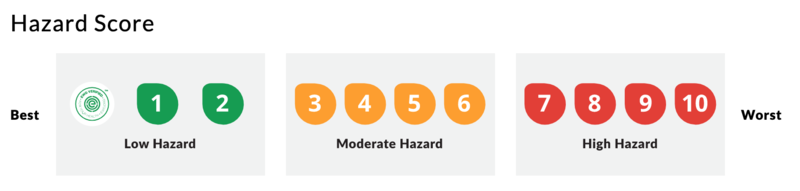 File:EWG Rating Score.png