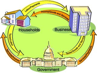 Circular flow of income - Wikipedia